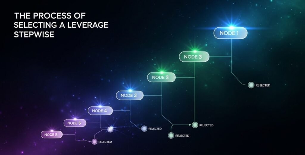 Fraud in Forex Trading: 5 Tips to Avoid It.